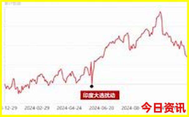 四川最好玩的城市